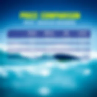 Price Comparison for Morey Boogie Boards A price comparison chart for Morey boogie boards across different retailers